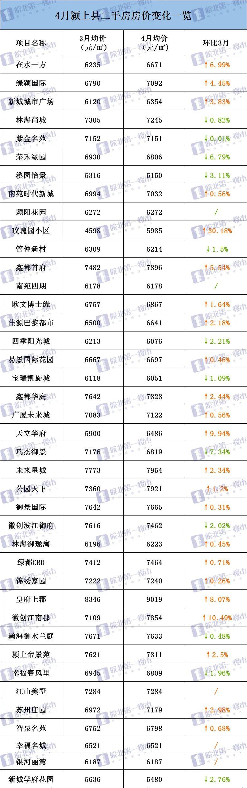 安徽省颍上县房价动态更新与市场趋势深度解析