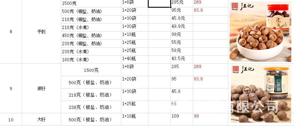 企业管理 第31页