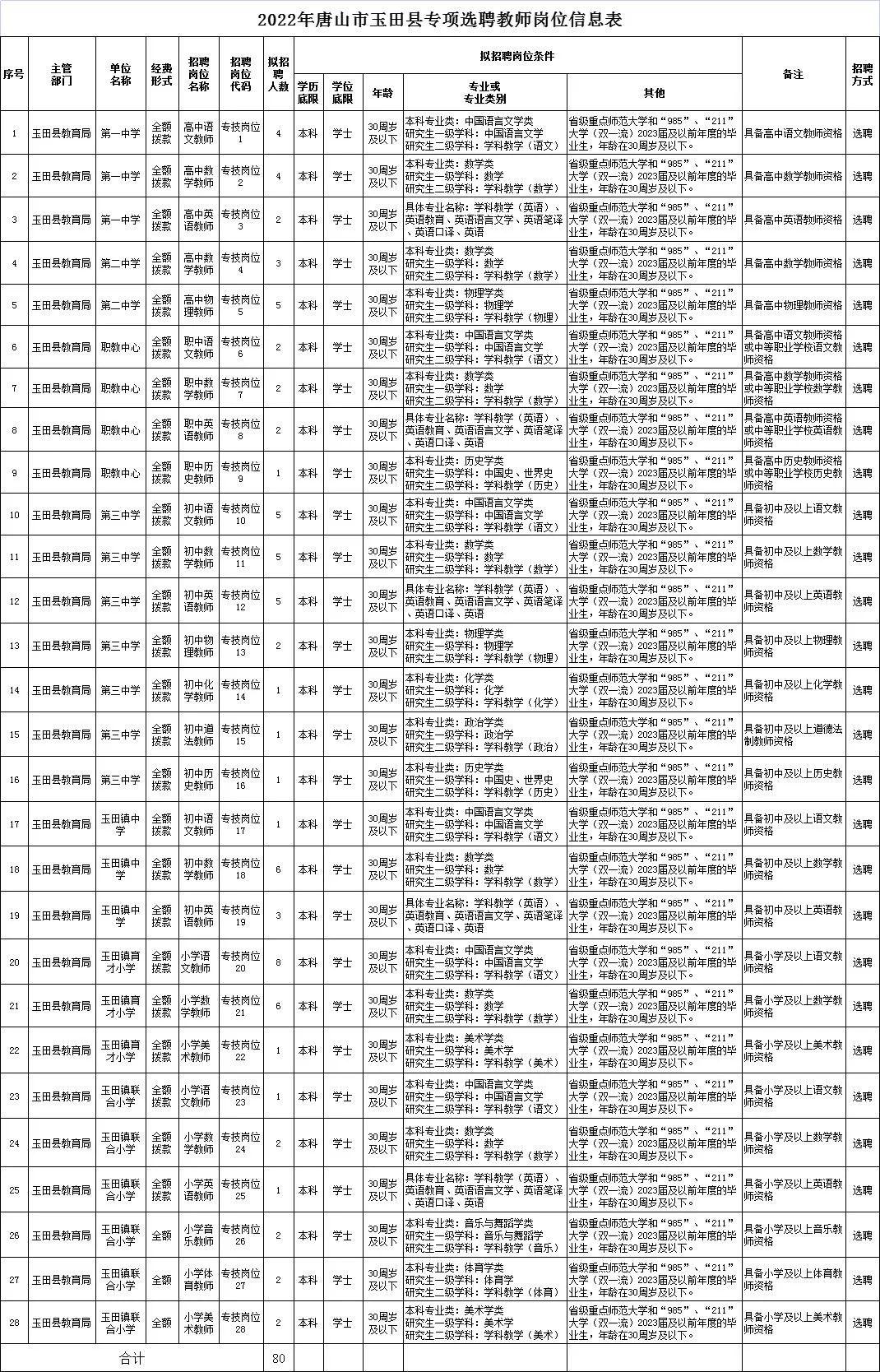 玉田县招工信息最新概览