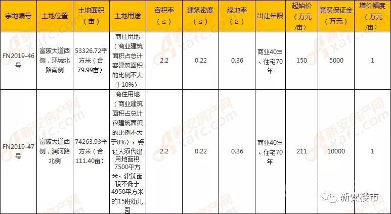 肥西通航新城最新动态揭秘