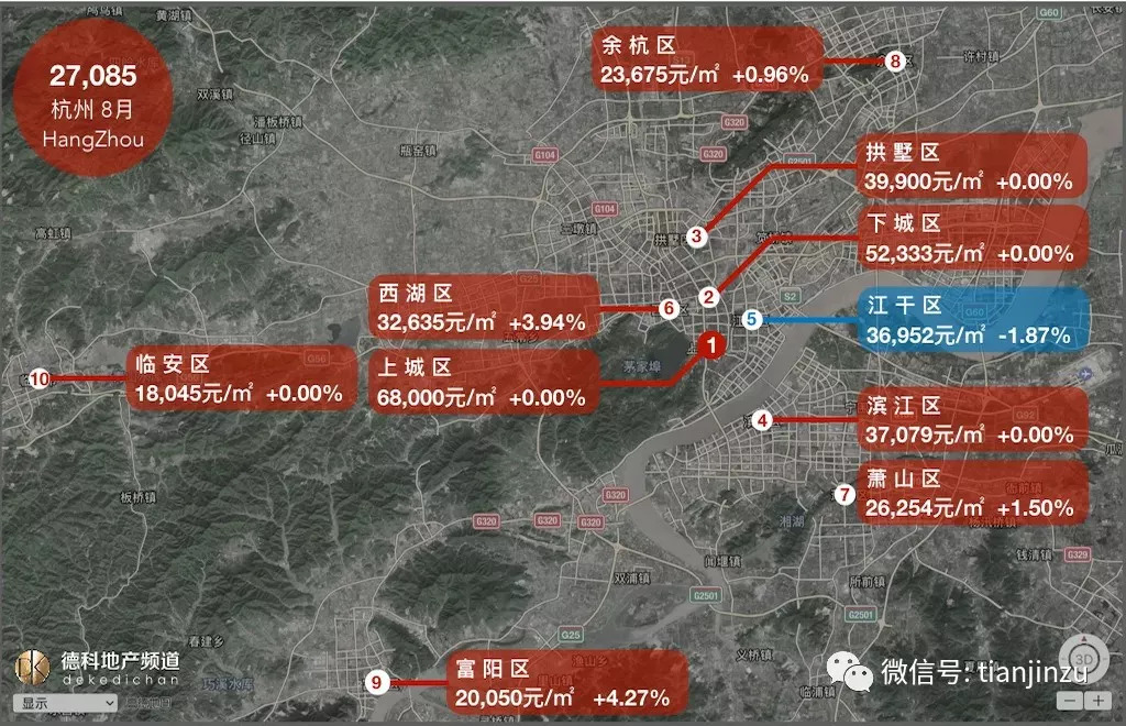 杭州泰地北上房价动态解析