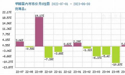 甲醇1801期货最新行情深度剖析