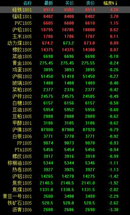 螺纹钢期货1801最新价格