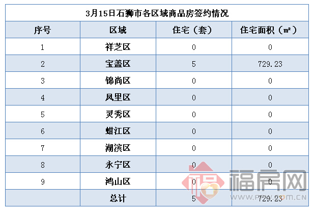 石狮房价走势最新消息