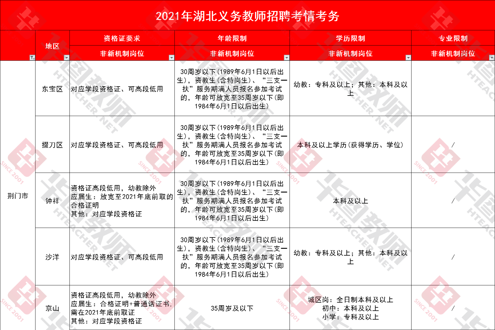 荆门最新工作招聘消息，职业发展的黄金机会探寻