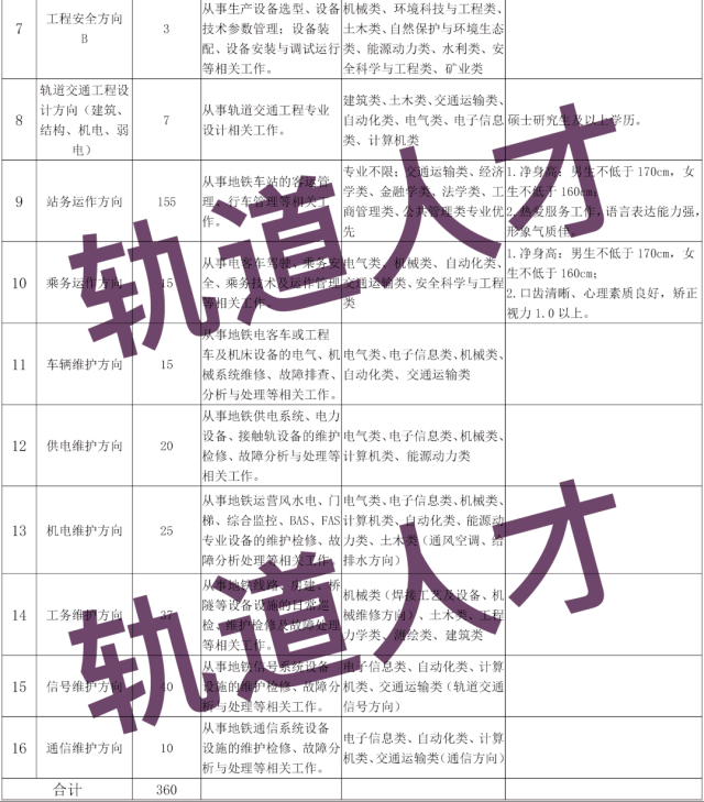 青岛地铁招工最新动态，机遇与挑战同步来临