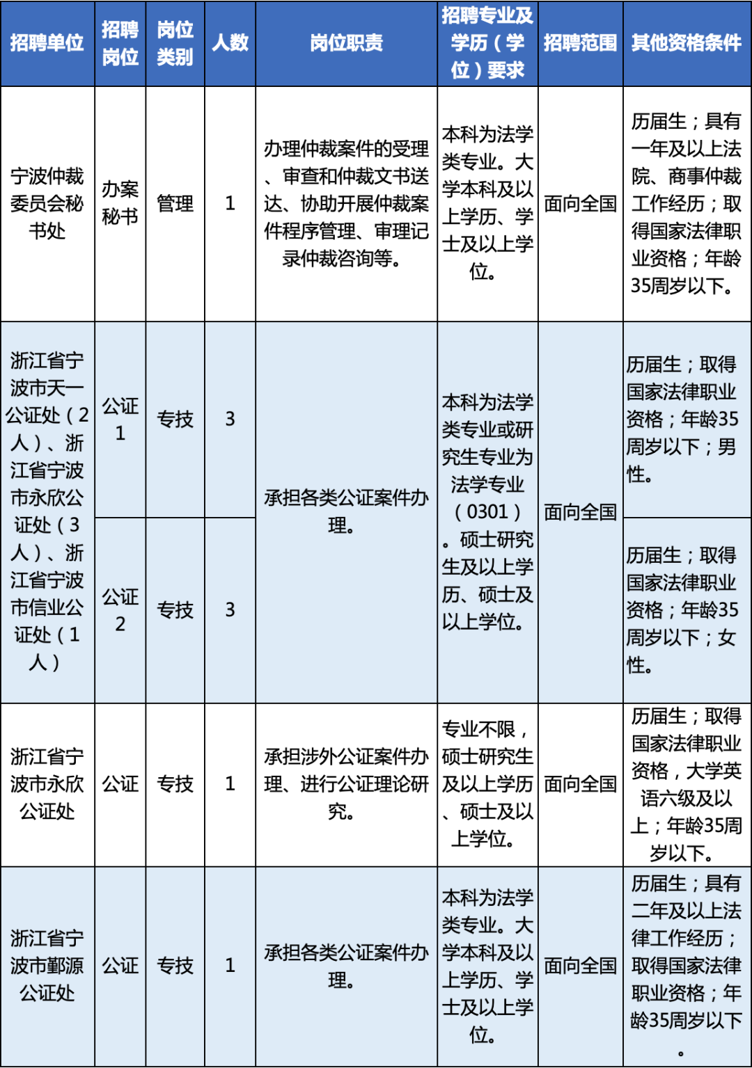 宁波洪塘地区最新招聘信息汇总