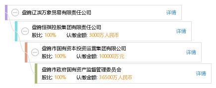 盘锦辽滨最新招聘信息