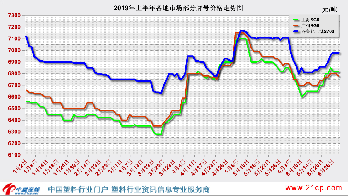 PVC最新价格行情趋势图与影响因素深度解析