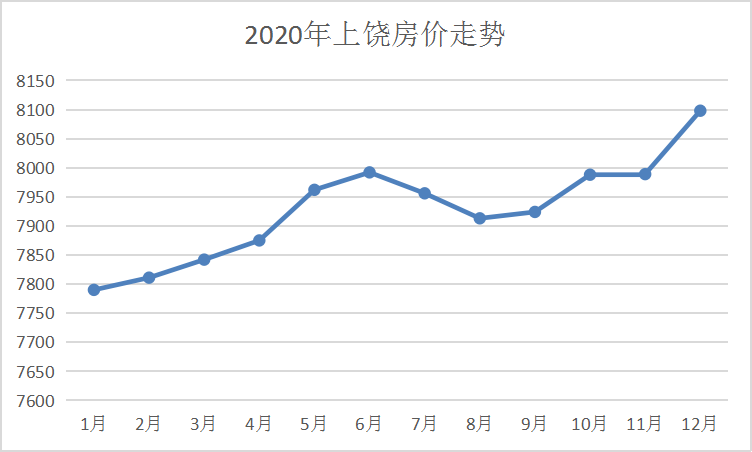 今日房价最新消息，上饶房地产市场深度解析