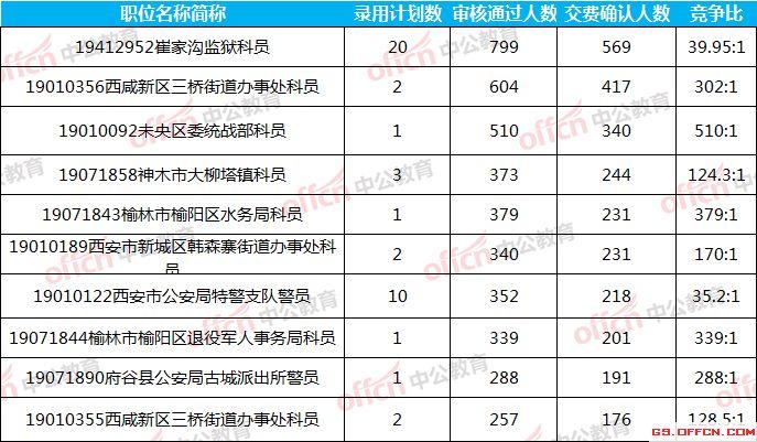 榆林驾考最新消息