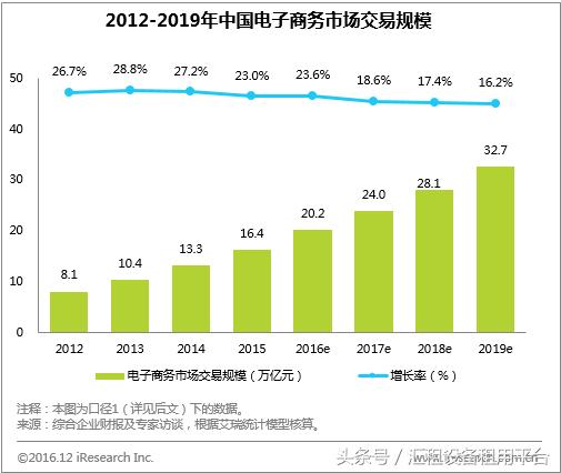 解析行业发展趋势，洞悉未来行业动向