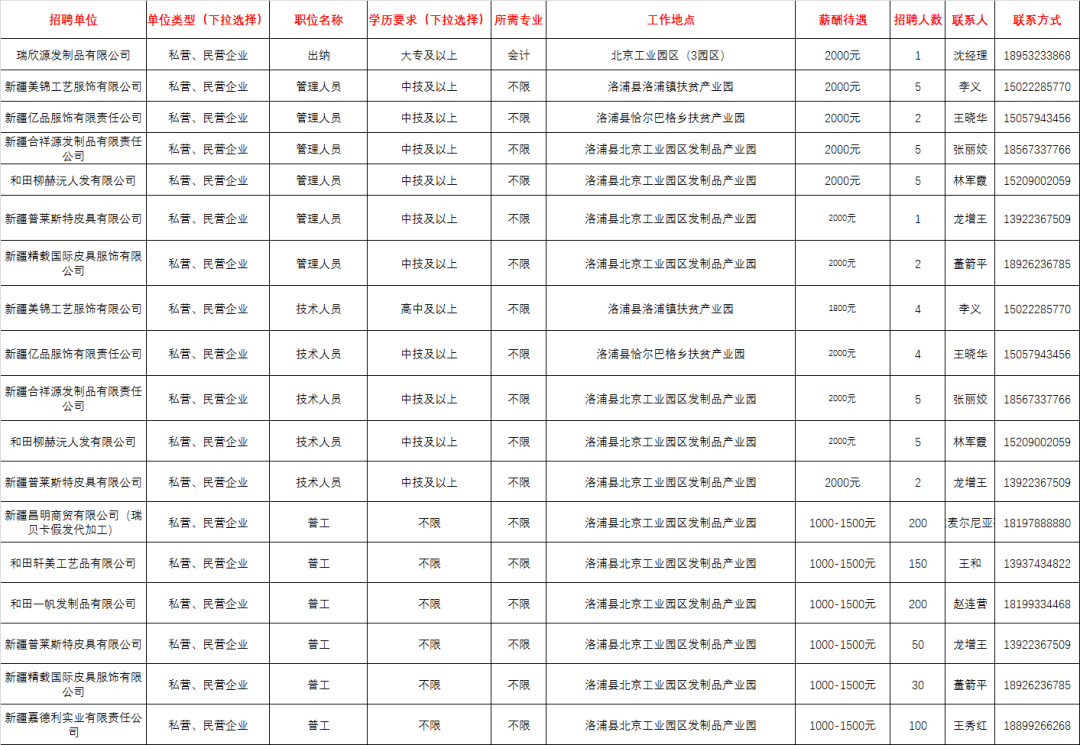 洛浦县最新招聘信息全面解析