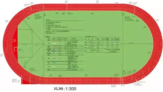 塑胶跑道最新国家标准及其应用前景展望