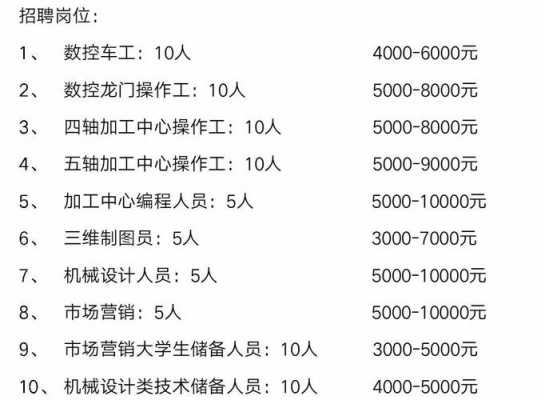 常州数控加工中心最新招聘