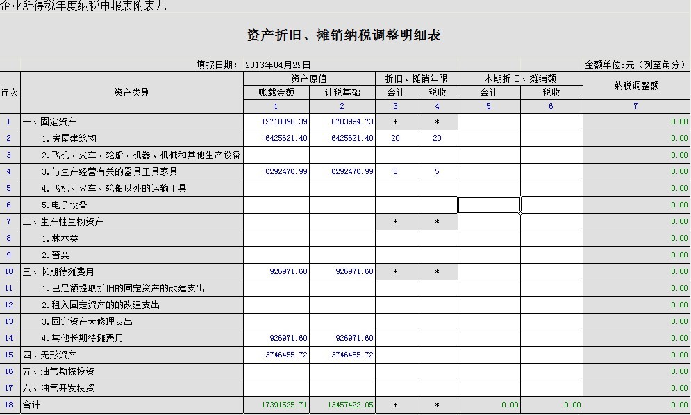 最新摊销费用会计分录详解