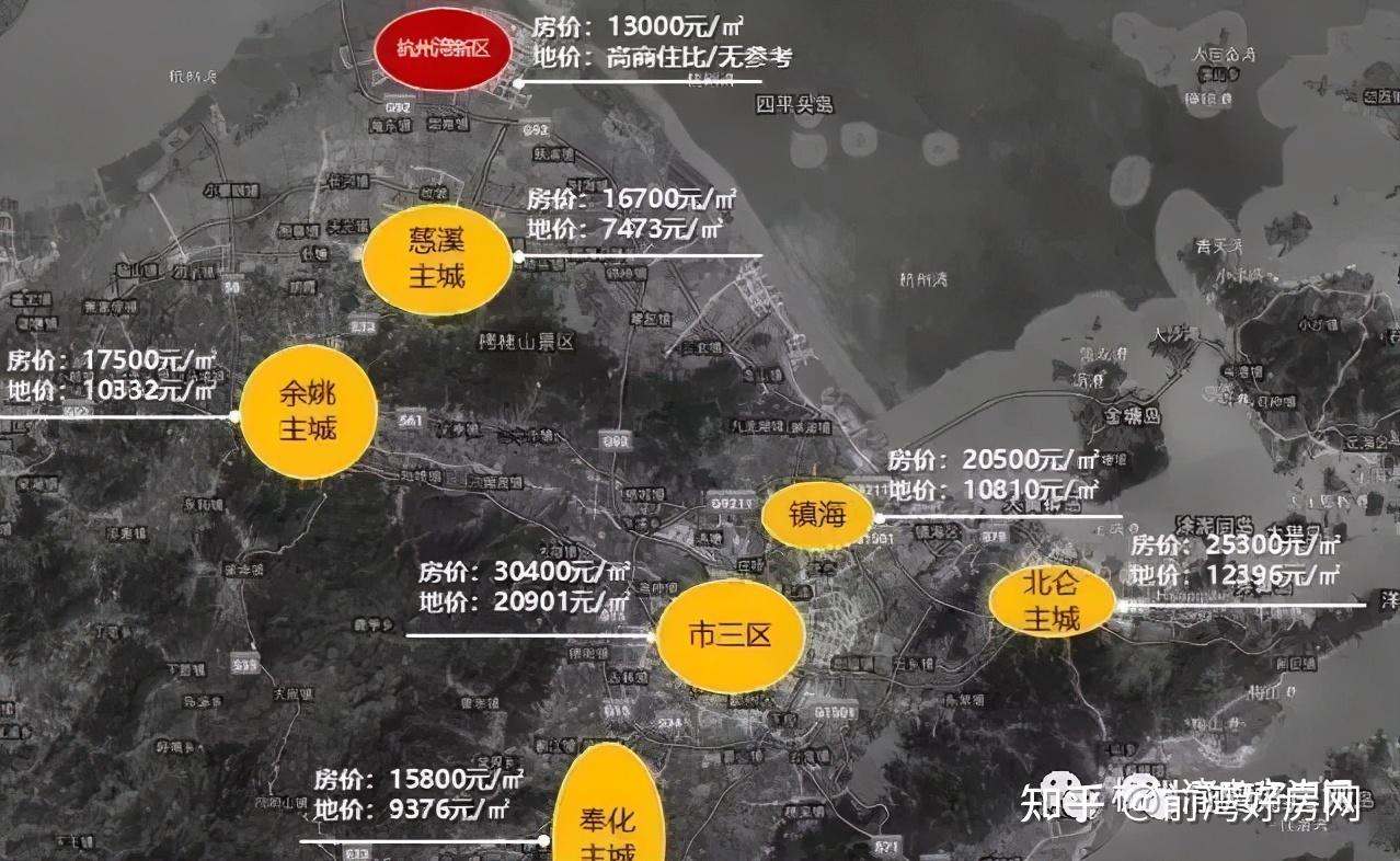 杭州湾新区最新房价