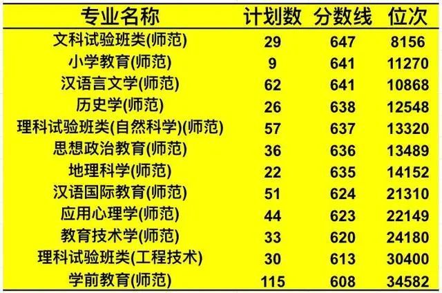 教师工资调整最新出炉