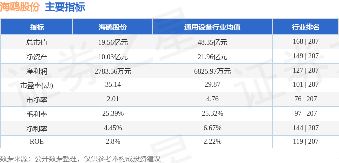 海鸥卫浴股票最新动态，深度消息解析