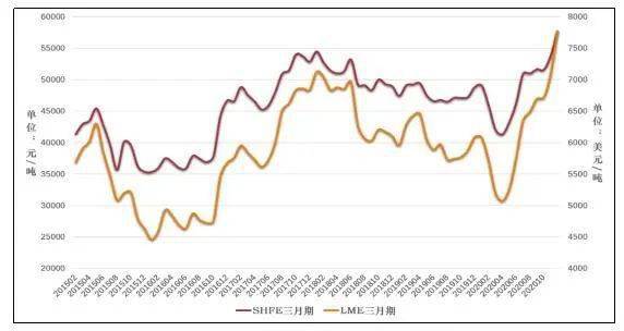 铜价走势图最新分析，影响因素与价格动态