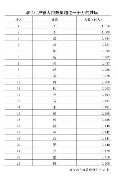 百家姓最新排名，探寻文化意义与社会变迁的足迹