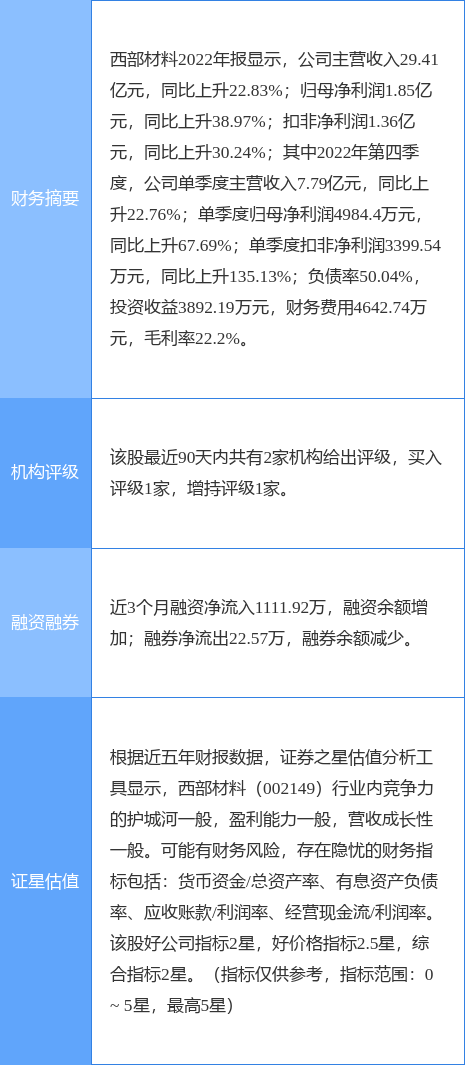 西部材料股票最新消息深度解读与分析