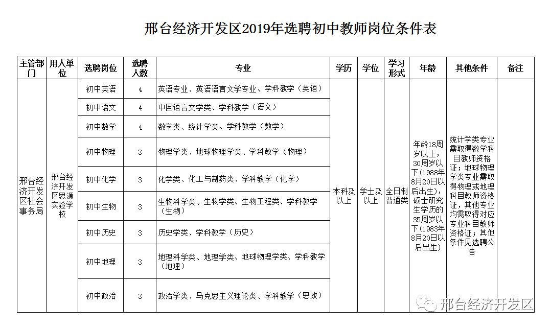 邢台开发区最新招工信息及其影响与展望分析