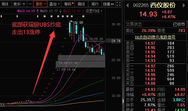 商务服务业 第15页