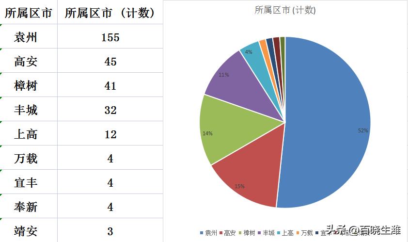 丰城新城区最新房价