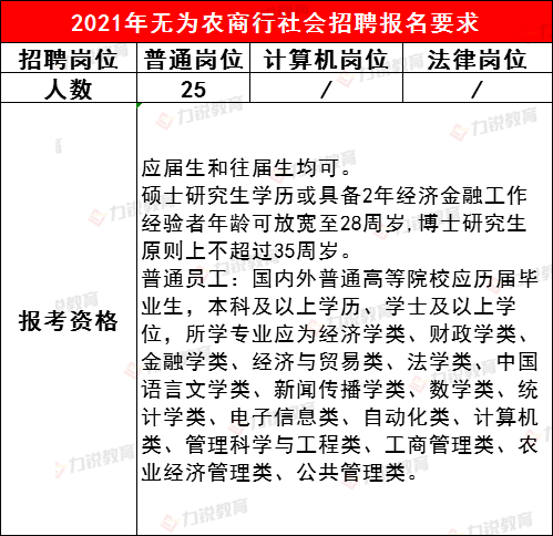 无为县城最新企业招聘概览