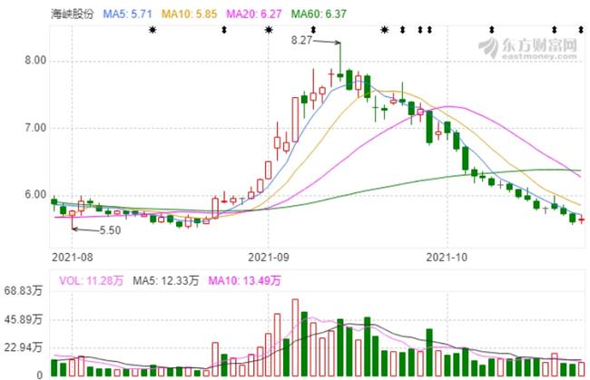 海峡股份股票最新消息深度解读与分析