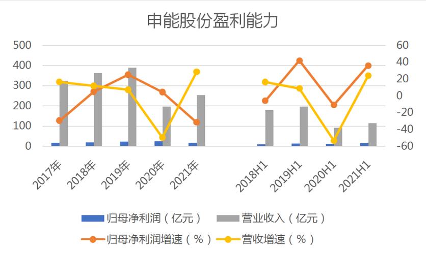 申能股票最新消息综合概述