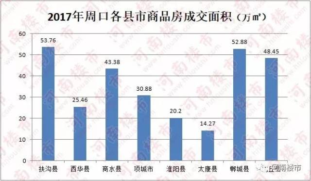 揭秘，周口最新房价走势与影响因素分析（2017年）