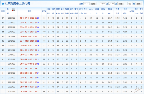 最新四色777奇米