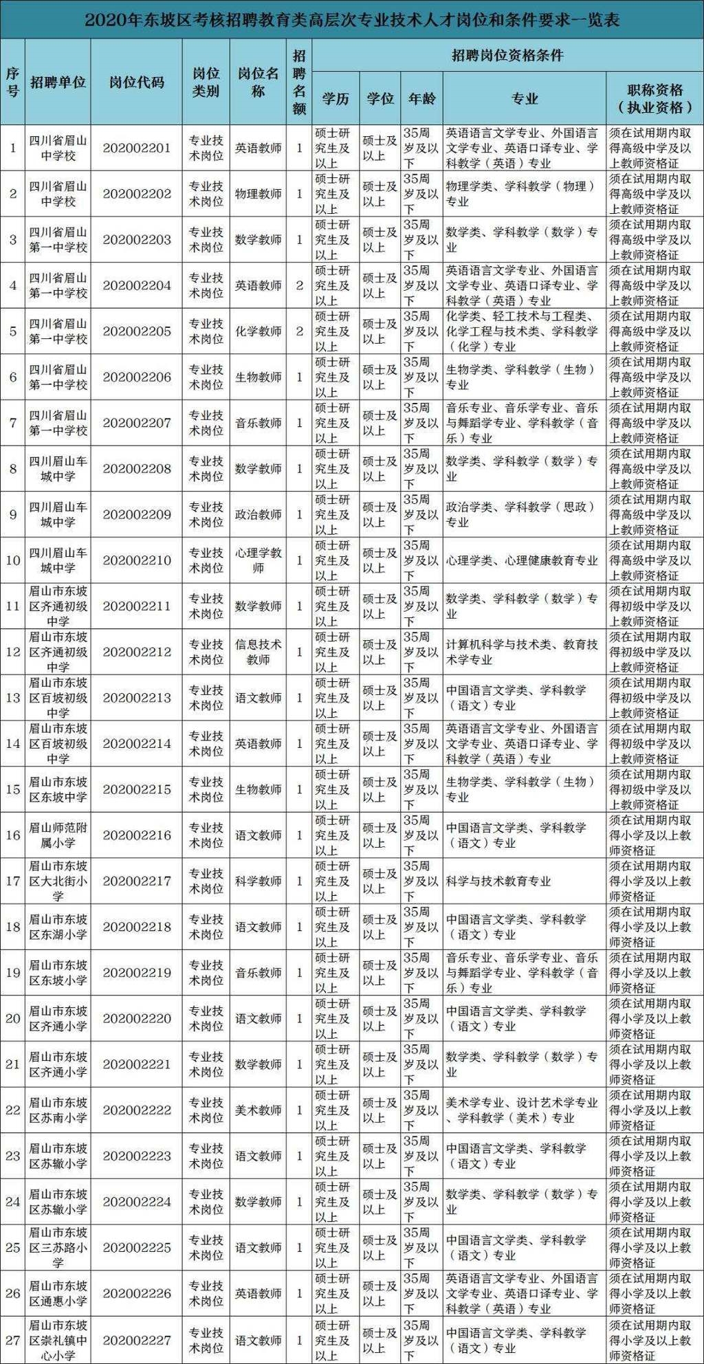 东坡区最新招聘信息全面解析