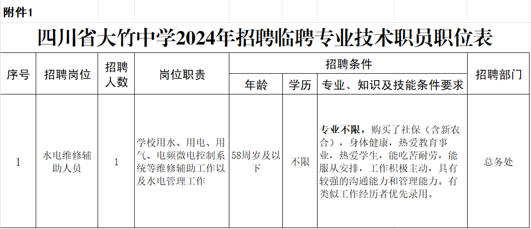 大竹县最新招聘信息