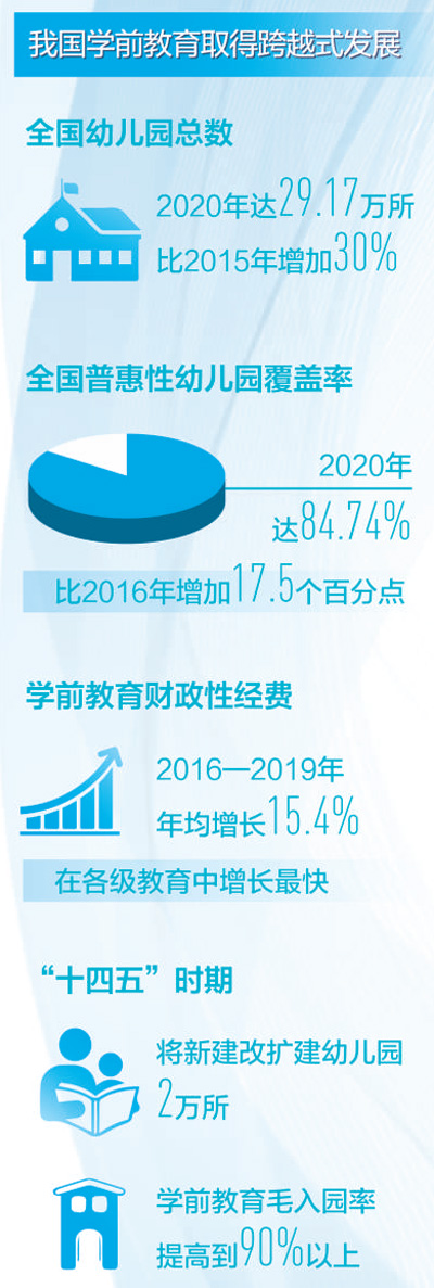 学前教育最新动态报道与探讨