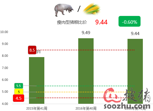 冯永辉最新分析，猪价走势展望与预测