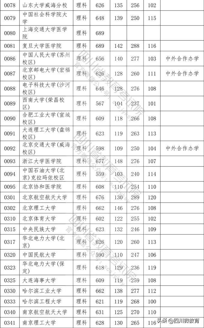 川调档线最新动态2017及分析影响