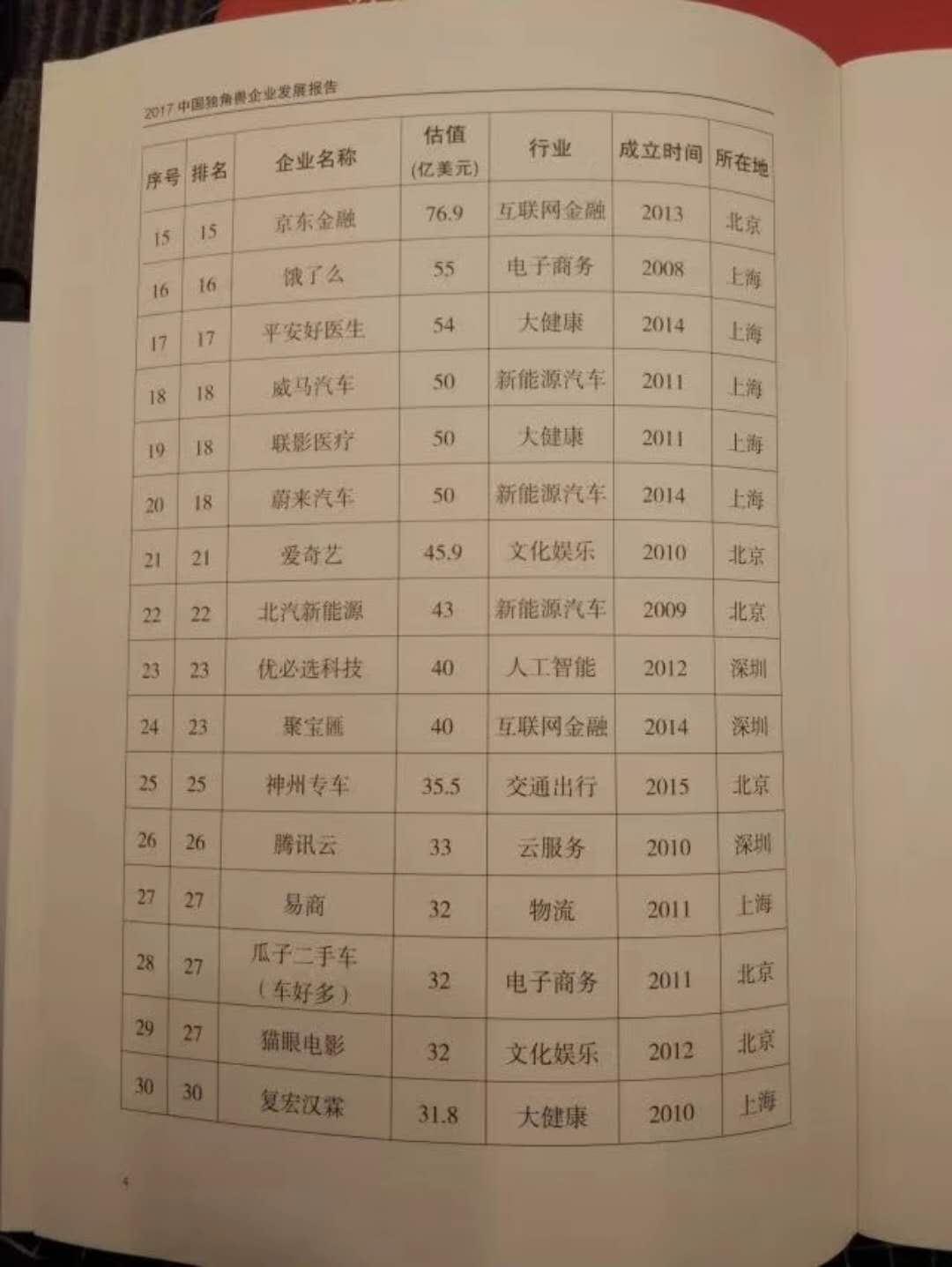 企业管理咨询 第7页