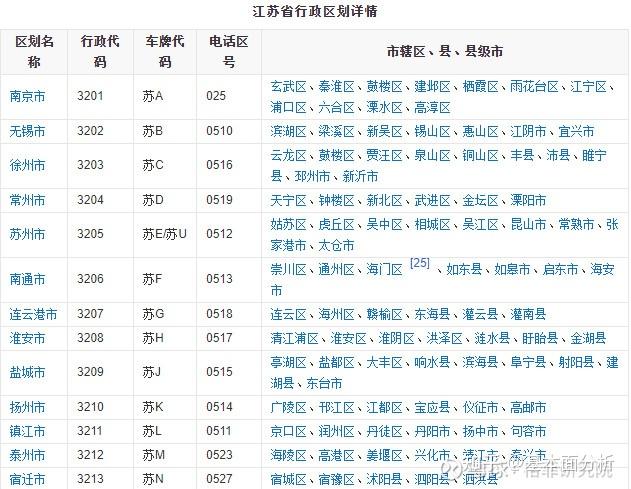 江苏省最新行政区划解析（2017版概览）