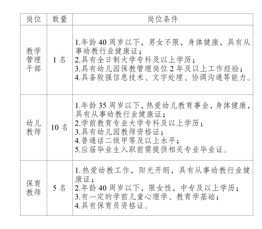 成都保育员最新招聘