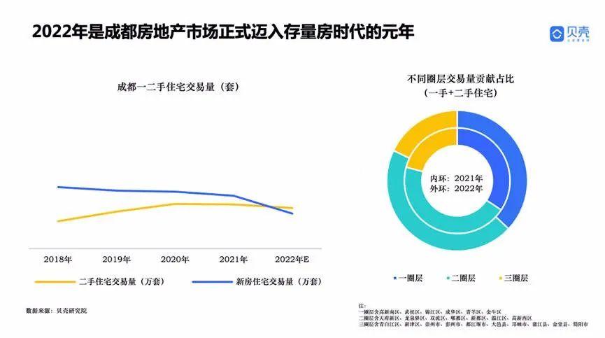 成都房贷政策最新消息