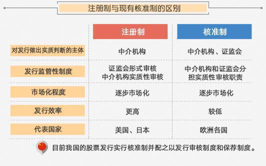 股市注册制最新动态及其深度影响分析