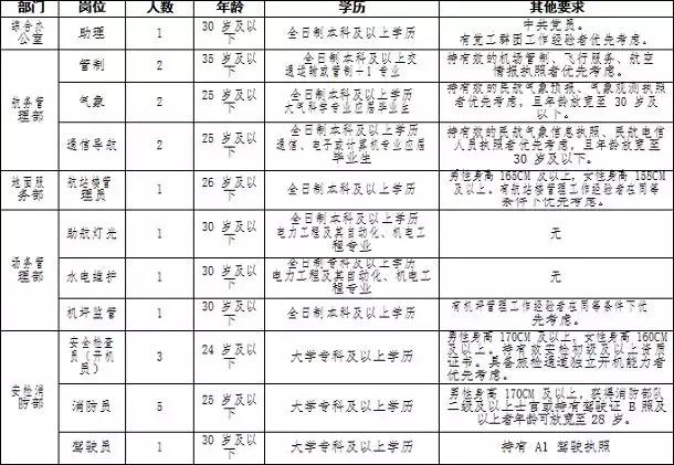 黔江在线最新招聘官网