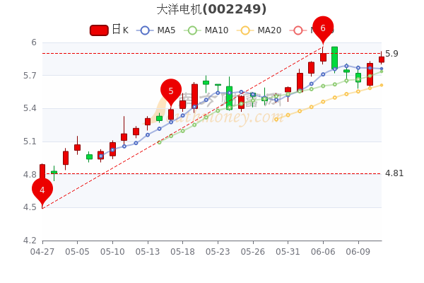 大洋电机股票最新消息综合报告