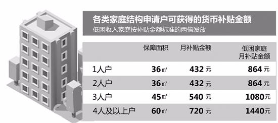 公寓市场最新政策影响与展望，2017年趋势分析