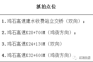 鸡石高速最新消息