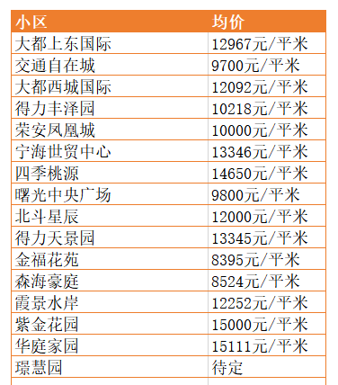 宁海房价走势最新消息