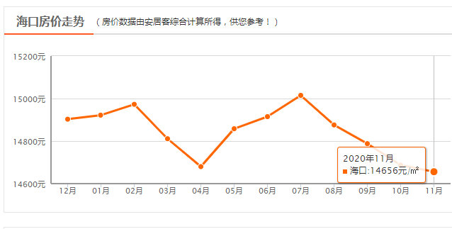 海口房价走势最新消息及市场分析与展望